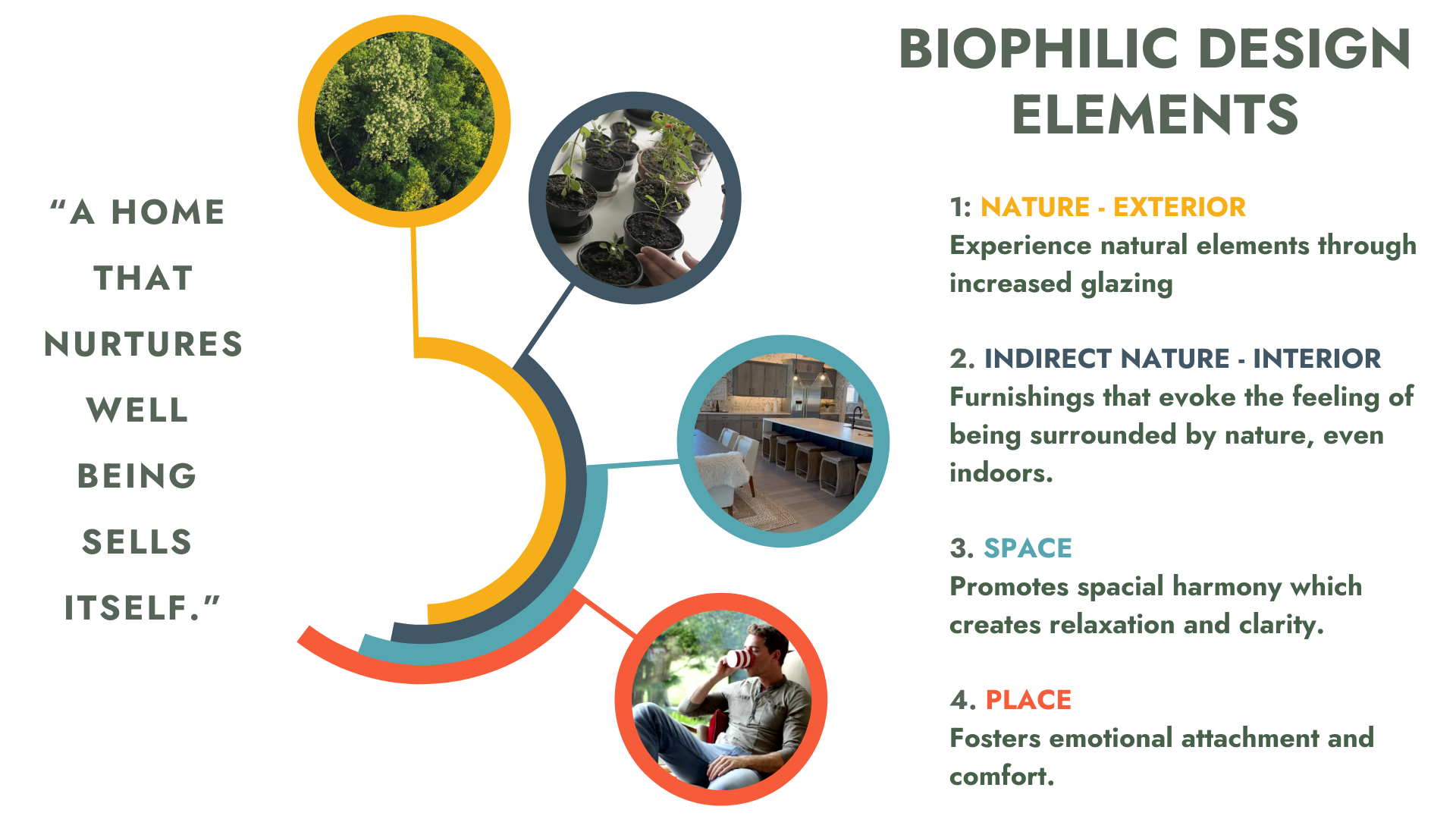 Koelbel Biophilic Design